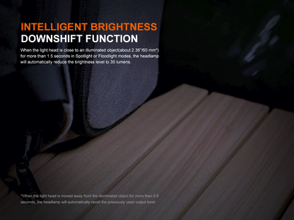 Fenix HM55R Lightweight Multi-LED Headlamp