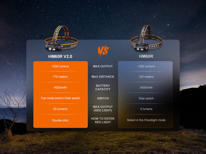 HM60R V2 High-Performance Headlamp - 1600 Lumens